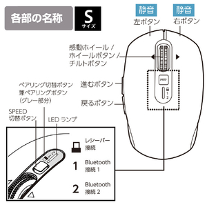 ナカバヤシ Dual静音5ボタンBlueLEDマウス S/ホワイト W(ホワイト) MUS-DKF239W-イメージ6