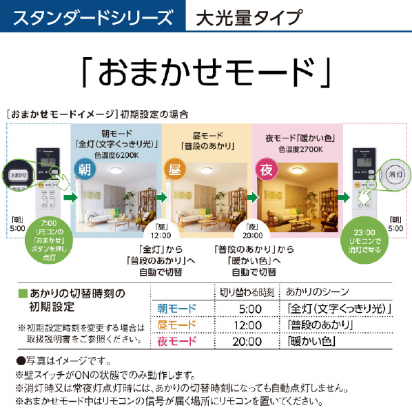 パナソニック ～18畳用 LEDシーリングライト パルック HH-CG1833A 搭載