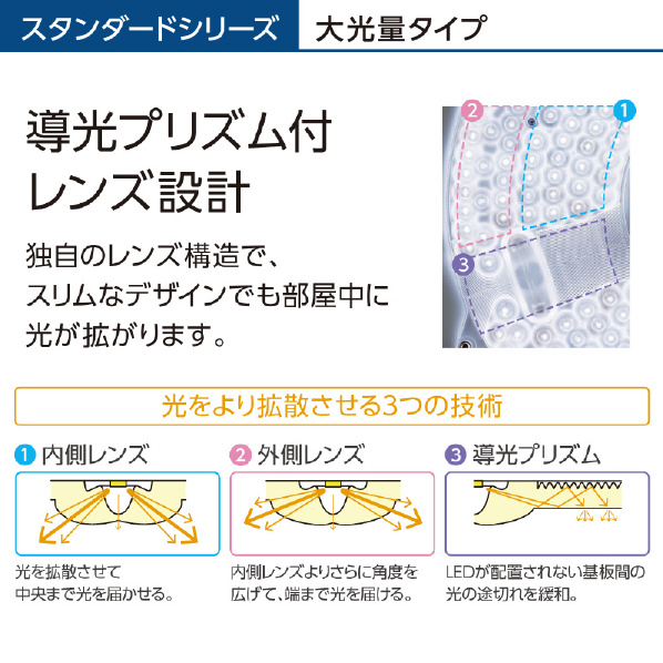 パナソニック ～18畳用 LEDシーリングライト パルック HH-CG1833A 搭載