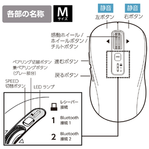 ナカバヤシ Dual静音5ボタンBlueLEDマウス M/ブラック BK(ブラック) MUS-DKF242BK-イメージ6