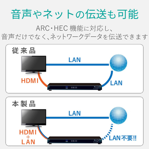 エレコム イーサネット対応HIGHSPEED HDMIケーブル(1．5m) ブラック DH-HD14EB15BK-イメージ4