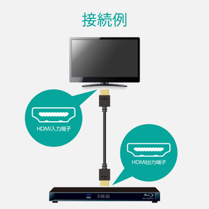 エレコム イーサネット対応HIGHSPEED HDMIケーブル(1．5m) ブラック DH-HD14EB15BK-イメージ8