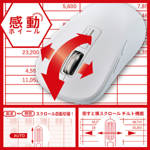 ナカバヤシ Dual静音5ボタンBlueLEDマウス M/ホワイト W(ホワイト) MUS-DKF242W-イメージ9