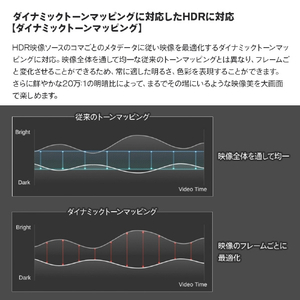 LGエレクトロニクス 超短焦点 レーザー4Kプロジェクター ホワイト HU715QW-イメージ12