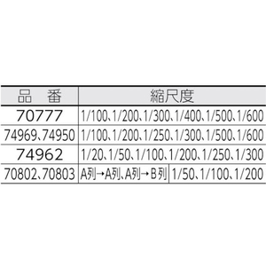 シンワ測定 三角スケール C-30 30cm縮小コピー用 FC151JH-4083687-イメージ2