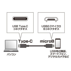 サンワサプライ USB2．0 Type C-microBケーブル(2m) ブラック KU-CMCBP320-イメージ2