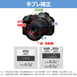 キヤノン レンズ RF20-50mm F4 L IS USM PZ RFレンズ RF205040LISPZ-イメージ10