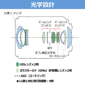 キヤノン レンズ RF20-50mm F4 L IS USM PZ RFレンズ RF205040LISPZ-イメージ5