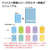 コクヨ キャンパスノート ドット入り罫線セミB5 B罫6mm黄 F875059-ﾉ-3CBT-Y-イメージ2