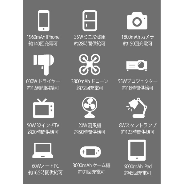 Tamba 超大容量ポータブル電源 324,000mAh(1,166Wh) TA-PD001 USB 5V 5A 3A/9V 5時間 PD QC3 2A /12V