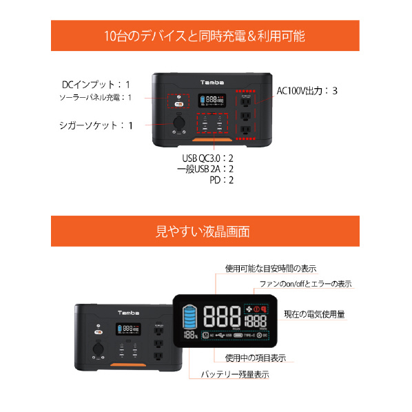 Tamba 超大容量ポータブル電源 324,000mAh(1,166Wh) TA-PD001 USB 5V 5A 3A/9V 5時間 PD QC3 2A /12V