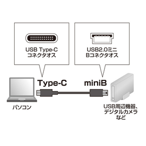 サンワサプライ USB2．0 Type C-miniBケーブル(1m) ブラック KU-CMB10-イメージ2
