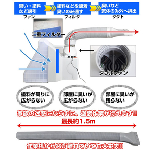 サンコー LEDライト付パワフルファン塗装ブース デラックス グレー TBTD25HGY-イメージ5