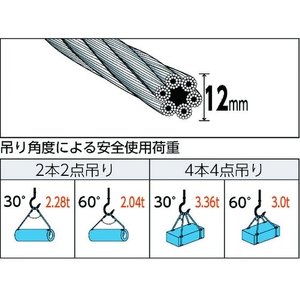 トラスコ中山 玉掛けワイヤーロープ 段落し 12mm×1m FC691GL-4891627-イメージ2