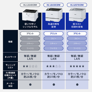 ブラザー A4カラーレーザープリンタ JUSTIO ホワイト＆ダークグレー HL-L8430CDW-イメージ13