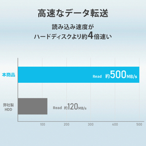 I・Oデータ スティック型SSD(500GB) ホワイト×ブラック SSPS-US500W-イメージ4