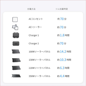BLUETTI AORA 100 V2 ミントグリーン AORA100V2ﾐﾝﾄｸﾞﾘ-ﾝ-イメージ12