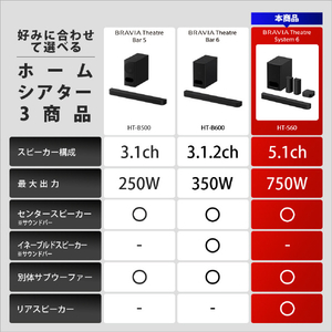 SONY サウンドバー HT-S60-イメージ15