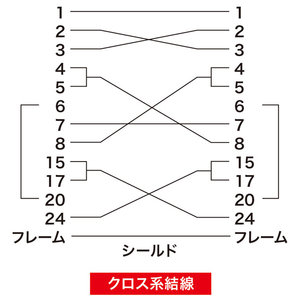 サンワサプライ RS-232Cケーブル(25pin/クロス・同期通信・1．5m) KRS117K-イメージ4