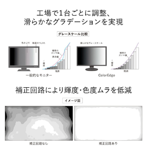 EIZO ColorEdge CS3200X CS3200X-BK-イメージ12