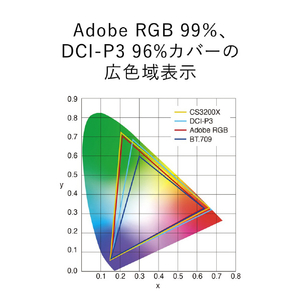 EIZO ColorEdge CS3200X CS3200X-BK-イメージ4