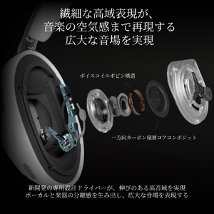 SONY ワイヤレスノイズキャンセリングステレオヘッドセット 1000X THE COLLEXION ブラック WH-1000XX B-イメージ5