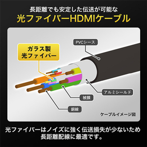 ホーリック 光ファイバー ウルトラハイスピードHDMIケーブル 20m スタンダードタイプ ゴールド HH200-129GB-イメージ2