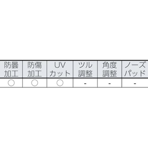 uvex 一眼型保護メガネ フィオスCB(ヘッドバンド) FC762FE-8190826-イメージ2