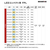 エコデバイス LEDコンパクト形 FPL55W相当 電球色 EFPL55LED-W-イメージ6