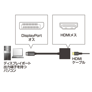 サンワサプライ DisplayPort-HDMI 変換アダプタ ブラック AD-DPPHD01-イメージ2