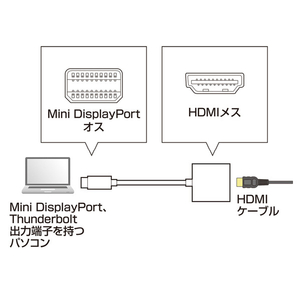 サンワサプライ ミニDisplayPort-HDMI変換アダプタ ホワイト AD-MDPPHD01-イメージ2