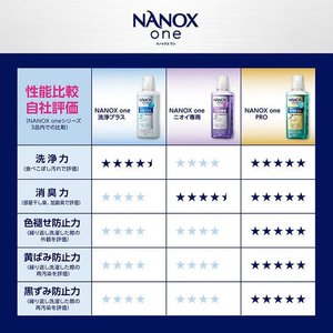 ライオン 業務用 NANOXone 洗浄プラス 4kg FCE513K-イメージ8