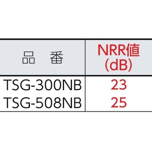 トラスコ中山 イヤーマフ ネックバンドタイプ FC146EX-8191278-イメージ2