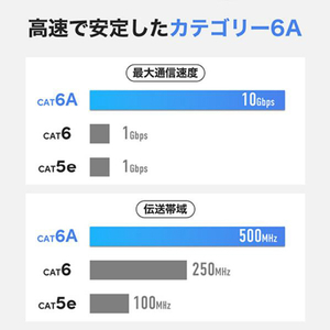 ホーリック LANケーブル UTP カテゴリー6A 20m ホワイト LC200-136RW-イメージ3