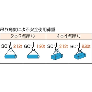 トラスコ中山 Wスリング Aタイプ 12mm×2.5m FC695GT-1770322-イメージ2