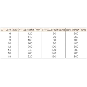 トラスコ中山 Wスリング Aタイプ 12mm×2.5m FC695GT-1770322-イメージ3