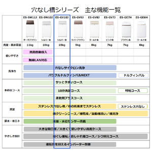 シャープ 10．0kgインバーター全自動洗濯機 シルバー系 ES-GV10JS-イメージ12