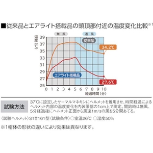 谷沢製作所 エアライト搭載 ヘルメット ホワイト FC444ET-7938187-イメージ3
