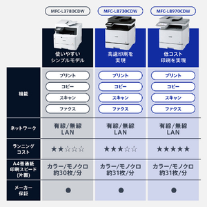 ブラザー A4カラーレーザー複合機 JUSTIO ホワイト＆グレー MFC-L8730CDW-イメージ17