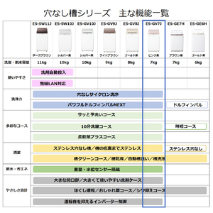 シャープ 7．0kgインバーター全自動洗濯機 ピンク系 ES-GV7JP-イメージ12