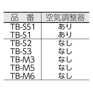 トラスコ中山 プロパンバーナー Sタイプ 発熱量7200Kcal／h FC591HY-2310422-イメージ2