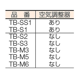 トラスコ中山 プロパンバーナー Sタイプ 発熱量7200Kcal／h FC591HY-2310422-イメージ3