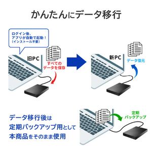 I・Oデータ かんたんデータ移行アプリ内蔵 ポータブルHDD(1TB) HDPH-UT1KR/S-イメージ5