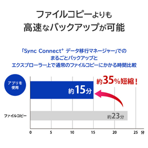 I・Oデータ かんたんデータ移行アプリ内蔵 ポータブルHDD(2TB) HDPH-UT2DKR/S-イメージ6