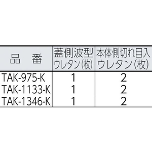 トラスコ中山 プロテクターツールケース(ロングタイプ) 黒 FC365DU-4887549-イメージ2