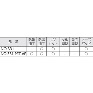 ＹＡＭＡＭＯＴＯ 保護めがね　一眼型　ＰＥＴ－ＡＦ NO331 PET-AF-イメージ2