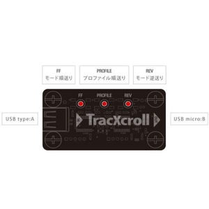 ビット・トレード・ワン TracXcroll BFTCXL-イメージ4