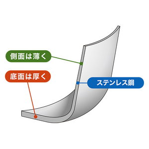 ウルシヤマ金属工業 ステンレス揚げ鍋 24cm ｽﾃﾝﾚｽｱｹﾞﾅﾍﾞ24CMｱﾐﾅｼ-イメージ2