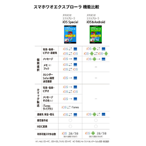 gemsoft スマホワオ エクスプローラー iOS&Android 5台 ｽﾏﾎﾜｵｴｸｽﾌﾟIOSAND5ﾀﾞｲ-イメージ8