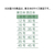 紺屋商事 バイオマス25%配合レジ袋(乳白) 8号 100枚×30袋 F374533-01042008-イメージ3